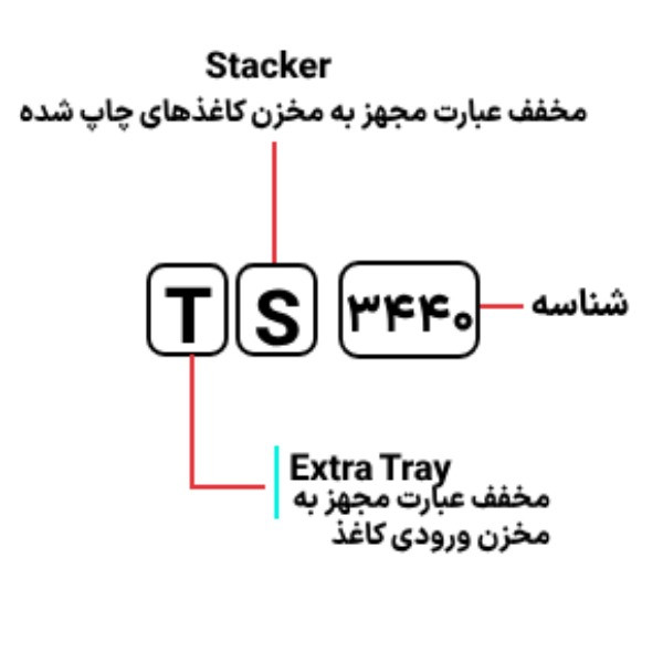 پرینتر چندکاره جوهرافشان کانن مدل PIXMA TS3440